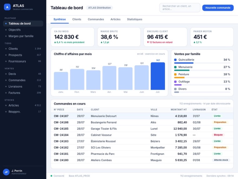 Capture d'écran du logiciel de gestion commerciale ATLAS développé avec WINDEV : menu latéral ardoise, indicateurs de chiffre d'affaires et de marge, graphique mensuel, ventes par famille et tableau des commandes en cours.